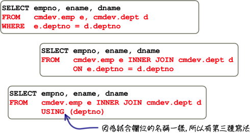 JOIN 與 UNION 查詢 · MYSQL Tutorial